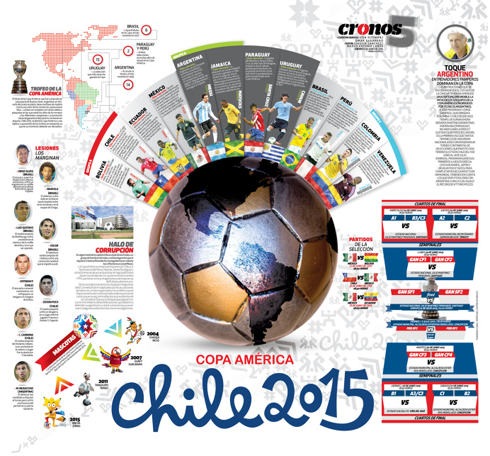 Infografia, infographic, Copa America