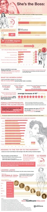 She's the Boss: Women in Business #infographic