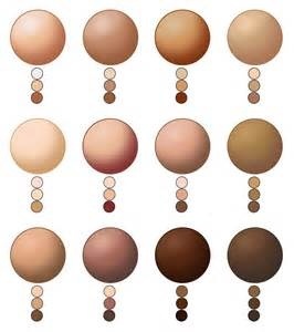 skin colour reference - Ecosia