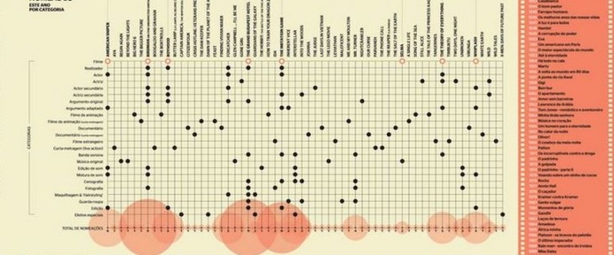 Infografia, infographic, Oscar, Academy Awards, Premios de la Academia