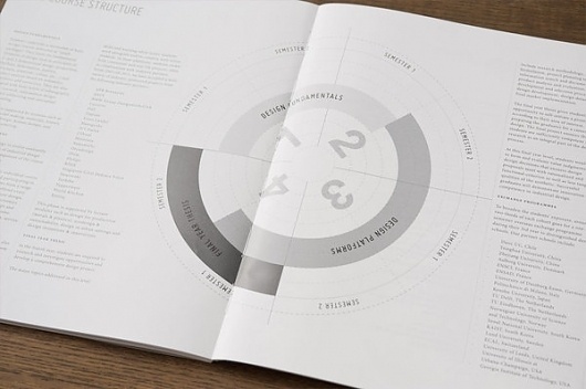 Division of Industrial Design on the Behance Network #infographics #print #charts #book