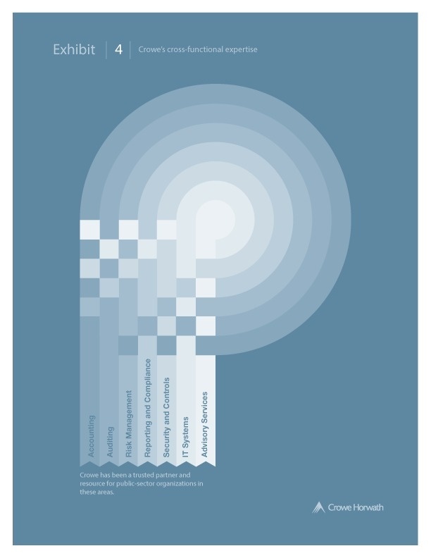 ERP cross functional expertise graph #graph #information #design #infographic