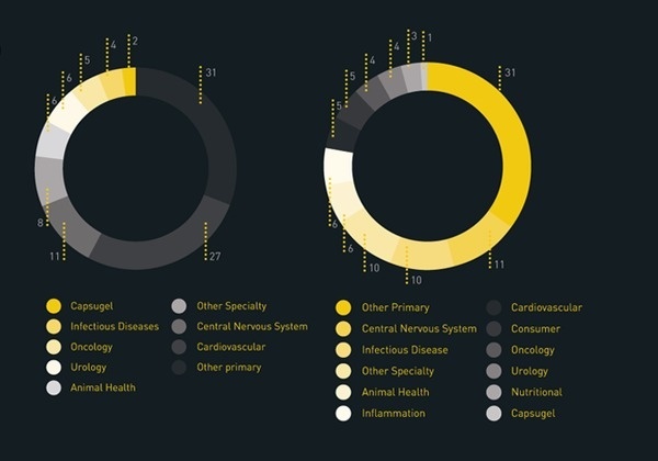 Pfizer : Corporate Report on the Behance Network #infographics #print #annual #report