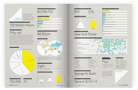 The Office of Feltron.com #feltron #infographics #wired