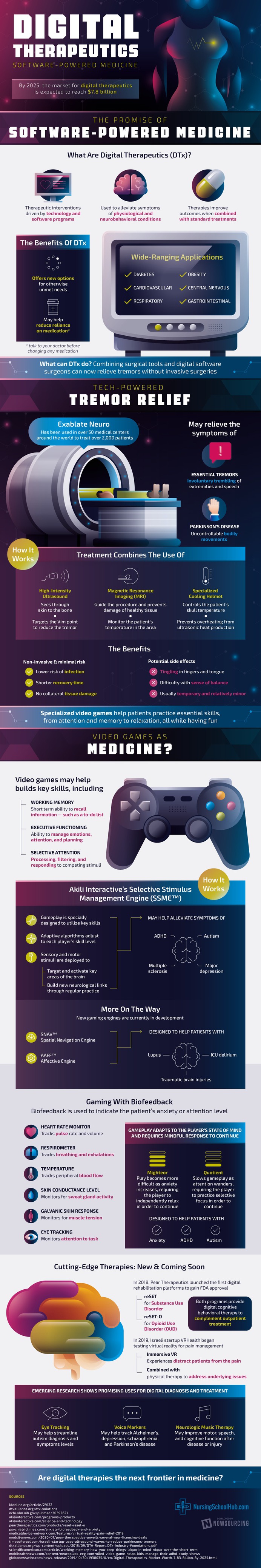 From Tremor Relief to ADHD, Digital Therapeutics could remedy the symptoms of many conditions. Here's how it works.