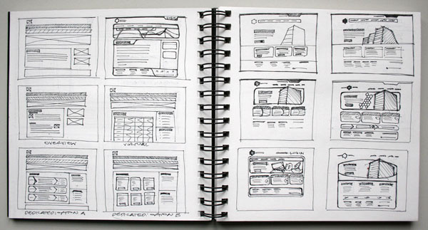 Ideas