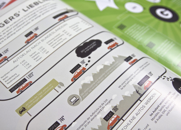 Infografiken für Inforama #infographic #magazine