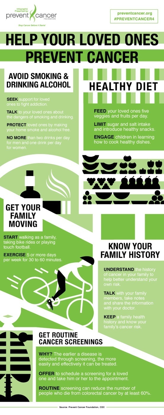 Prevent Cancer Infographic #infographic #illustration