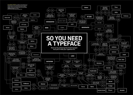 So you need a typeface? - Creative Collection #julian #a #you #hansen #need #typeface #type #so