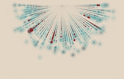 Buamai - Ghost Counties on Datavisualization.ch #buamai #design #graphic #dots #illustration