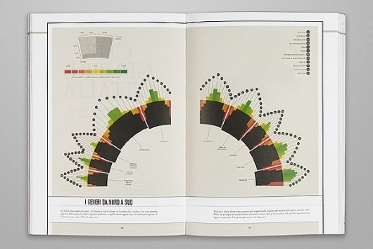 Link 10: Decode or Die on the Behance Network #infographic #design #editorial #magazine