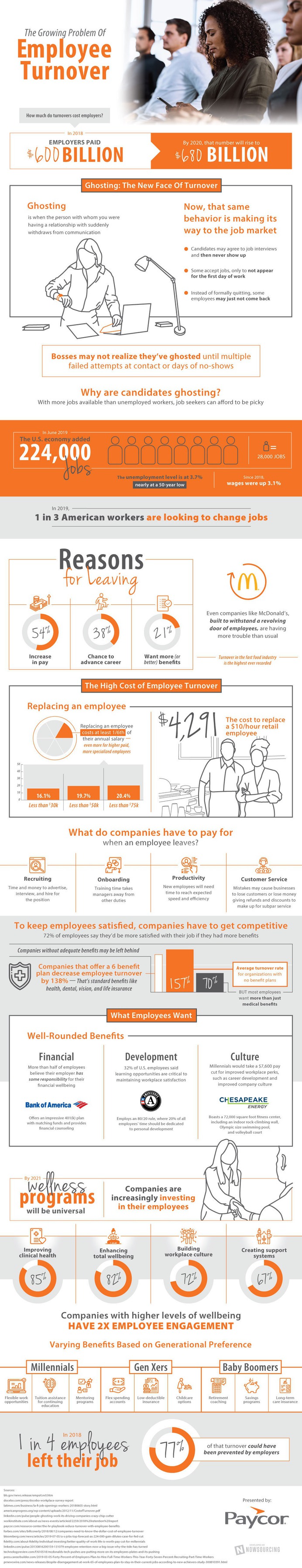 Employee turnover is a costly problem, but it's not time to throw in the towel just yet. Learn more about preventing employee turnover.
