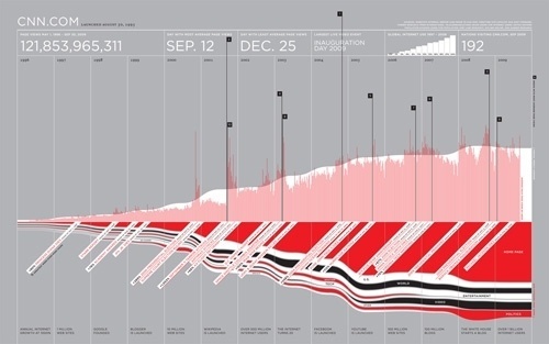 40 Beautiful InfoGraphic Designs // WellMedicated #type #infographic #poster