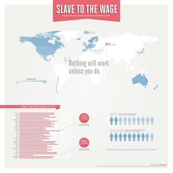 Slave to the Wage Infographic #infographic #graph #chart