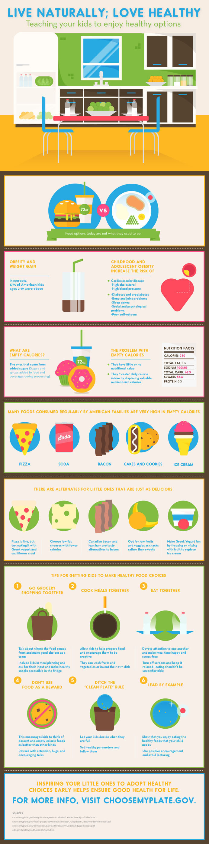 Helping #kids learn to make good choices when it comes to #food isn't always easy, but then again nothing in #parenting ever is!