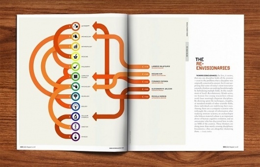 Image Spark - Image tagged #infographic #seed #magazine