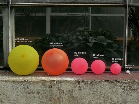 The Fox Is Black #infographics #balloons