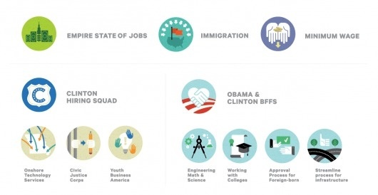 Dribbble - Screen-shot-2011-06-19-at-10.17.08-PM.png by Ed Nacional #editorial #illustration #icons