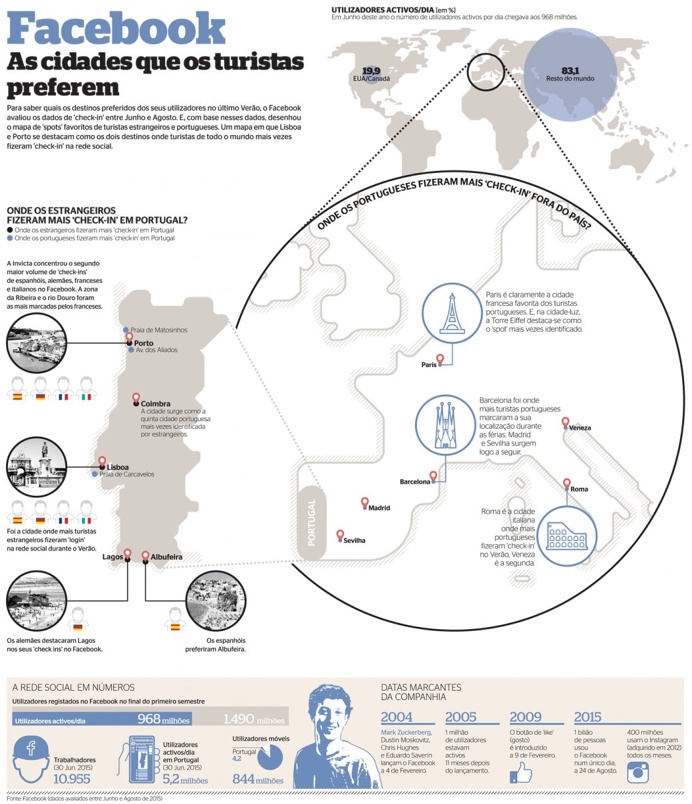 Infografia, infographic