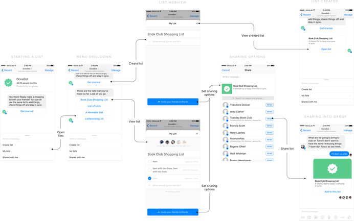 UI flow