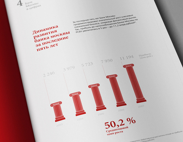 Annual report #chart #column