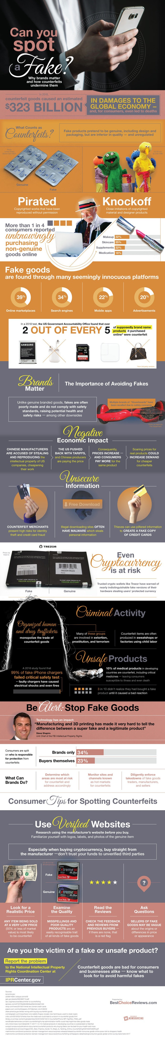 Cost of Counterfeits - thanks to 3d printing and other emerging technologies, counterfeiting has never been easier - or more pervasive.
