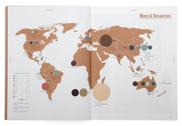 copynature 3 #world