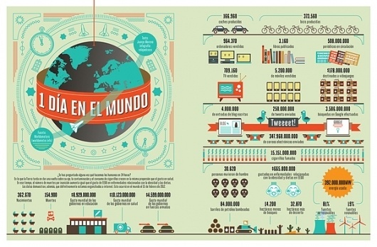 One day in the world infography on the Behance Network #in #world #the #day #one