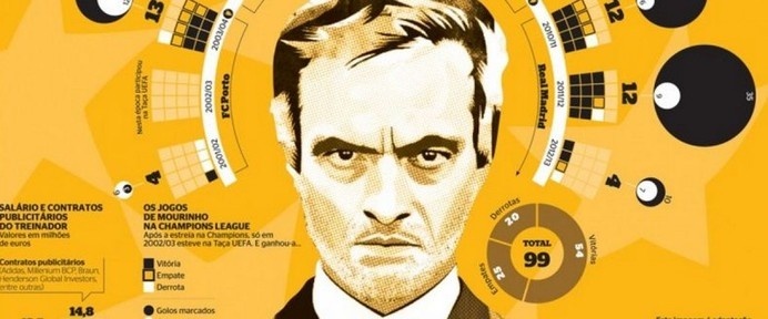 Infographics, infografias