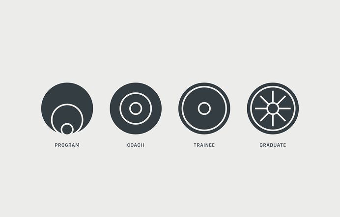 The Strength Co. Branding - Mindsparkle Mag