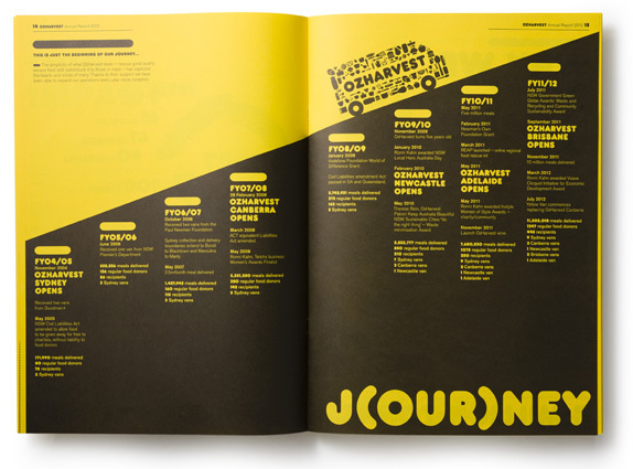 OzHarvest Logo #annual #report #layout #editorial #typography
