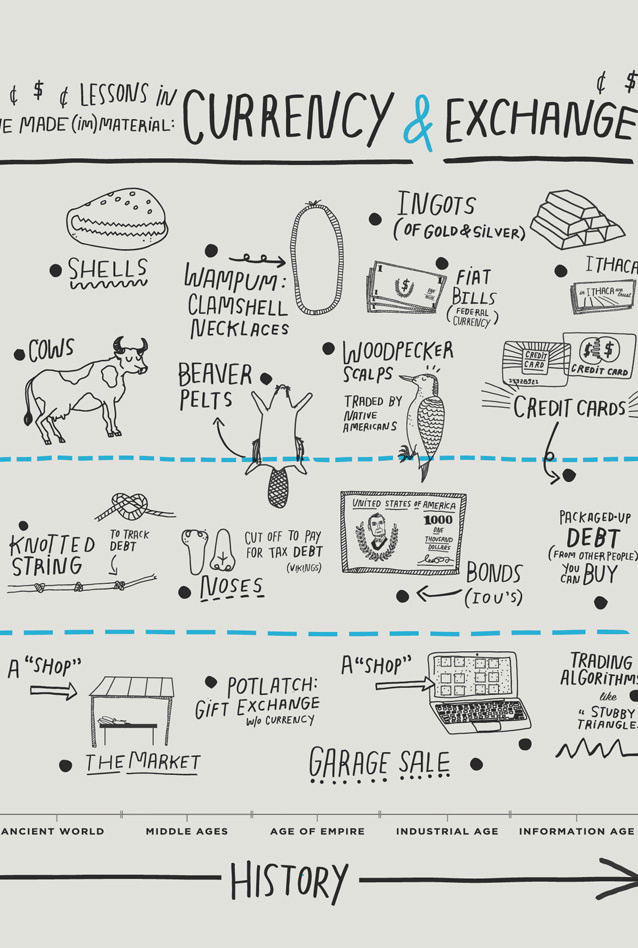 currency #layout #data #magazine