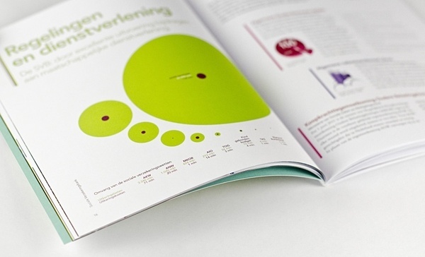 SVB Report02 #infographic #annual #report