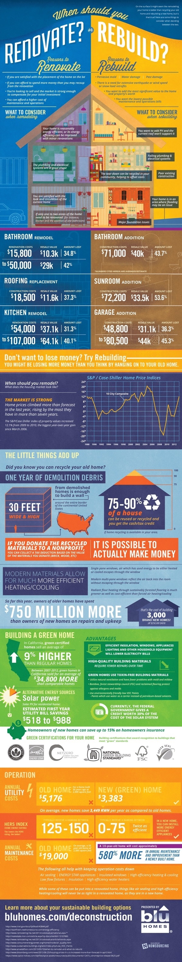 When Should You Renovate or Rebuild #renovate #savings #infograhpic #homes #cost #rebuild #green