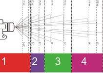 UNDERSTAND FOCAL LENGTH IN 5 MINUTES