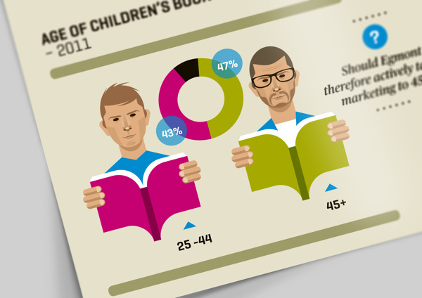 Information Graphics: Egmont Publishers UK on Behance #surgery #design #the #digital #info #graphics