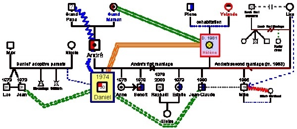 The Genogram - GenoPro #information #genogram #chart