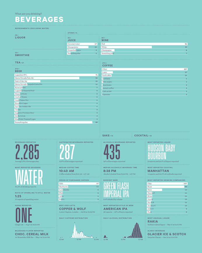 Feltron: 2012 Annual Report