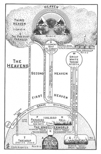 biblical infographic diagrams - information aesthetics