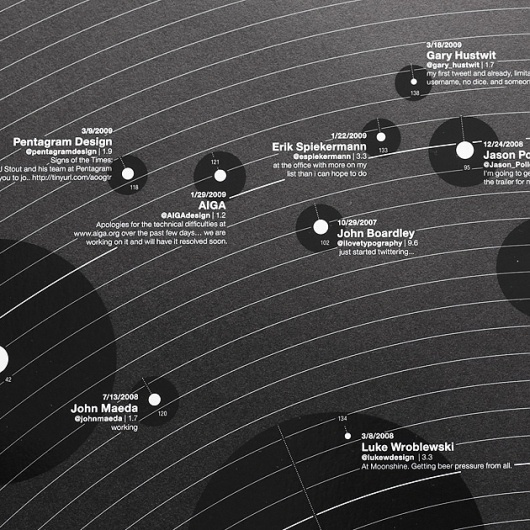 Poster6.jpg (JPEG Image, 630×630 pixels) #infographic #poster