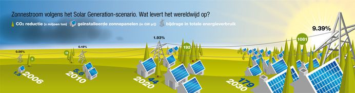 Infographic for Greenpeace by The Ad Agency