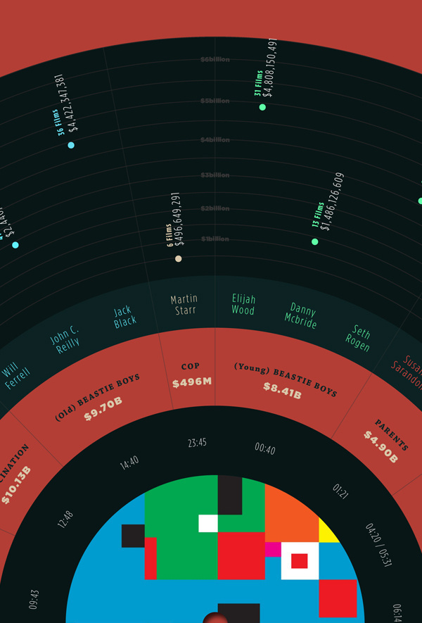 Infographic - Fight For Your Right Revisited #actors #infographics #info #stars #beastieboys