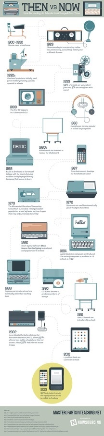 Then Versus Now: How Technology in Schools Has Changed Over Time #computer #tech #progress #education #change #games #technology #cool