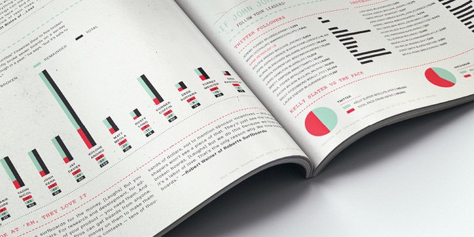 Surfing Magazine Editorial 2012 - Joy Stain #surfing #print #infographic #spread #layout #editorial #magazine