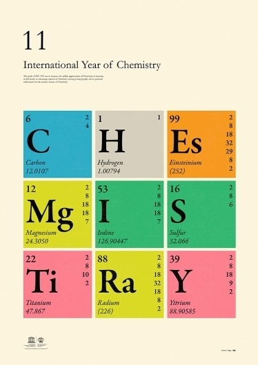 excites | Graphic Designer | Simon C Page #year #chemestry #print #graphic #poster