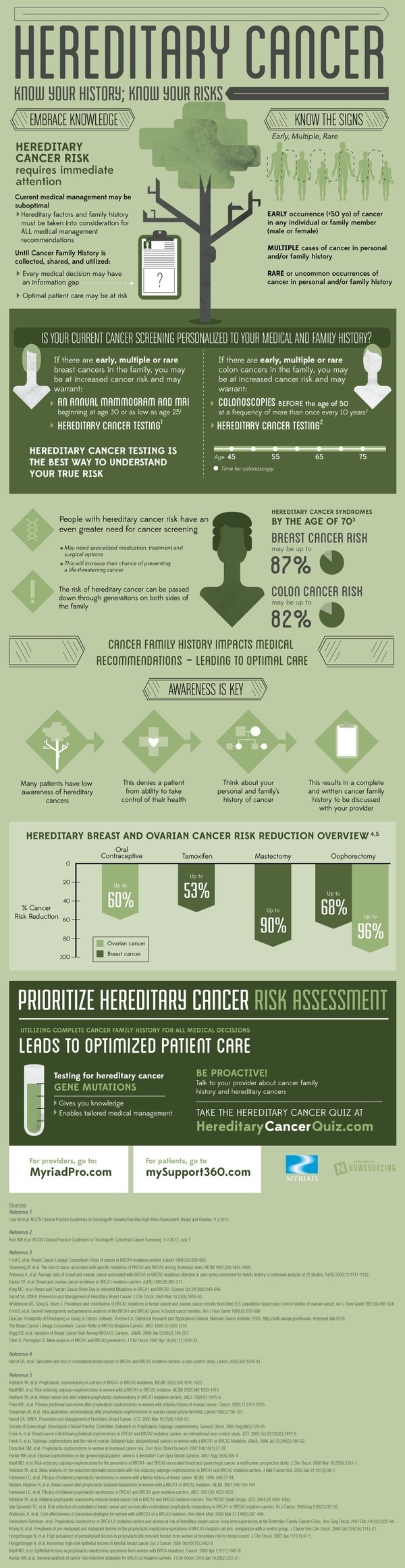 Hereditary Cancer #infographic