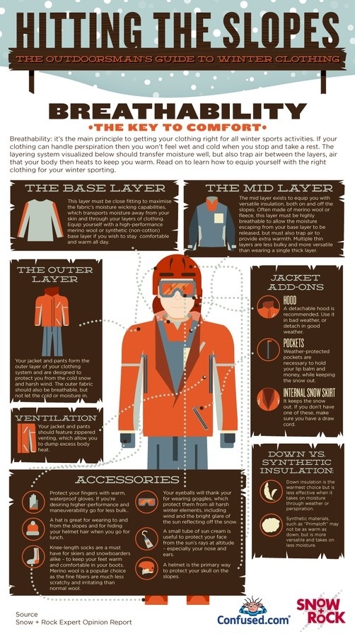 Winter sports clothing guide #clothing #guide #infographics #sports #winter