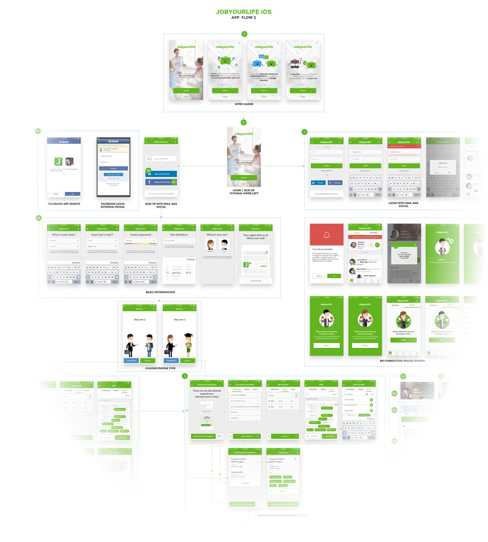 Jobyourlife iOS App Ux & Ui on Behance
