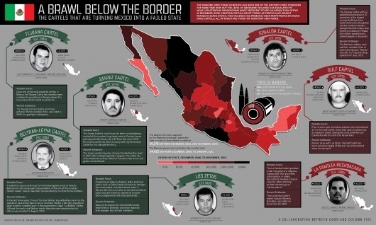 Who's Running the Mexican Drug Wars? #infographic