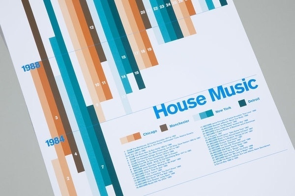 History Of House on the Behance Network #house #robert #print #lomas #poster #music #typography